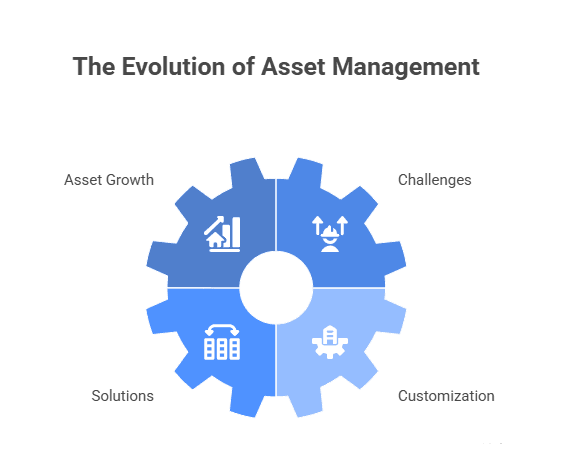 Enterprise Asset Management Software: The Complete Guide for Modern Businesses